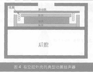 适用于移动应用的三种扬声器驱动器的介绍