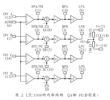 4通道通用滤波器LTC1068的功能特点及设计应用分析