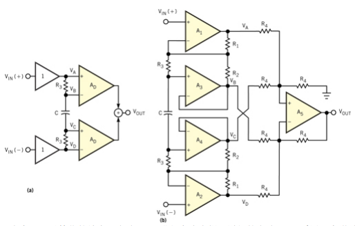 采用交流耦合仪表放大器实现共模抑制比性能的
