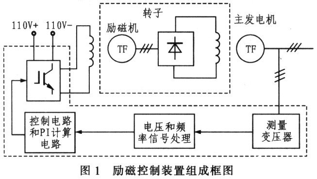 低功耗串行数/模转换器MAX504的性能特点及电机应用