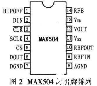 低功耗串行数/模转换器MAX504的性能特点及电机应