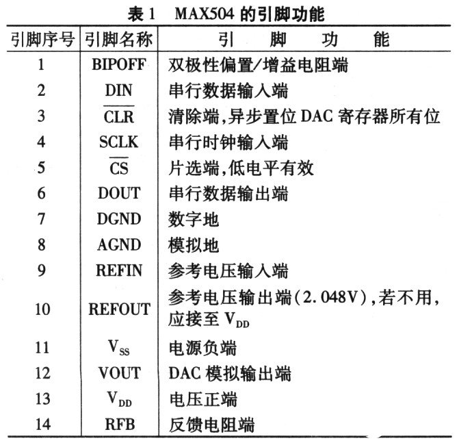 低功耗串行数/模转换器MAX504的性能特点及电机应