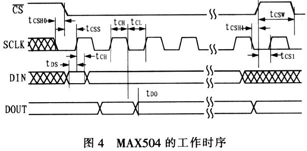 低功耗串行数/模转换器MAX504的性能特点及电机应