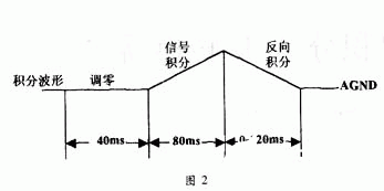 双积分A/D转换器的工作原理及工艺上应注意的问