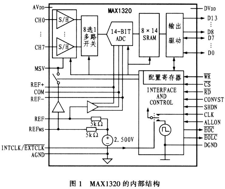 并行14位8通道同时采样器MAXl320的功能及在微机保护中的应用