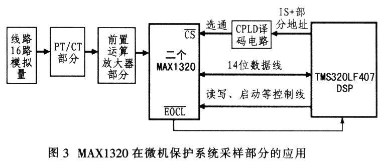 并行14位8通道同时采样器MAXl320的功能及在微机保
