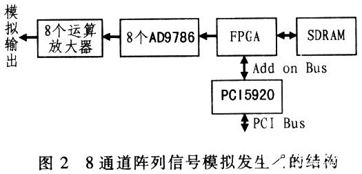 高性能数模转换器AD9786的特性及应用设计分析