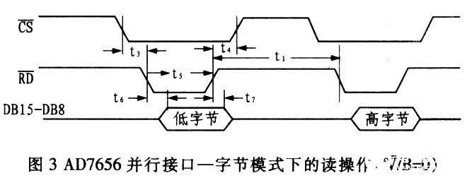 高集成度SAR型ADC AD7656的特性和工作原理及应用