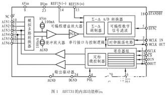 ∑－Δ模数转换器AD7731的工作原理、特性及应用