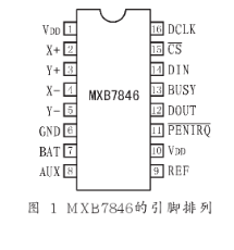 4线工业标准触摸屏数据转换器MXB7846的原理、特点及典型应用分析