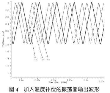 弛张充放电振荡器的工作原理及适用的片内温度