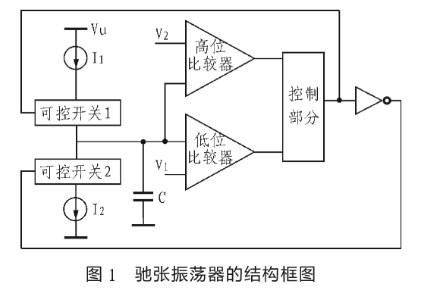 弛张充放电振荡器的工作原理及适用的片内温度