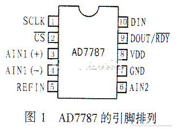 24位Σ-Δ模数转换器AD7787的工作原理、特点及应用事项