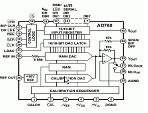 具有自校正功能的数模转换器AD760实现高精度波形