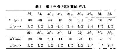 一种折叠共源共栅运算放大器的设计