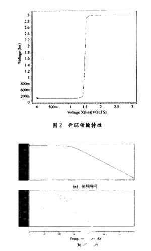 一种折叠共源共栅运算放大器的设计