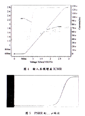 一种折叠共源共栅运算放大器的设计