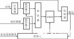 如何实现雷达回波模拟电路的设计