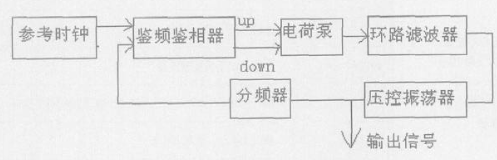 采用二阶无源环路滤波器实现三阶电荷泵锁相环的设计