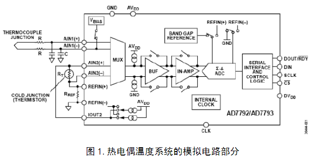 温度测量系统的设计应用对模数转换器有哪些性能要求