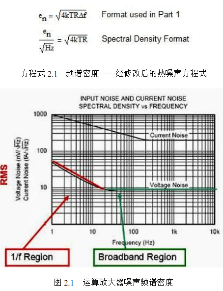 运算放大器的噪声模型与频谱密度曲线
