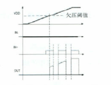 高速低端MOSFET驱动器FAN3XXX系列产品的特点与典型