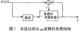 自适应滤波技术在高噪音环境下的应用研究