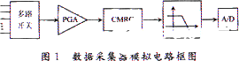 采集器模拟电路自检测方案和应用电路设计