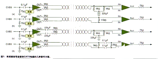 如何利用差分信令和CAT5网络电缆解决多通道视频的传输问题