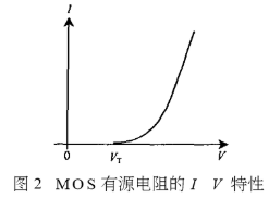 CMOS集成电路设计中如何在物理层上实现电阻的设