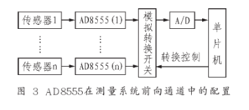 零漂移桥式传感放大器AD8555的性能特点及应用范