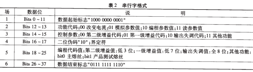 零漂移桥式传感放大器AD8555的性能特点及应用范