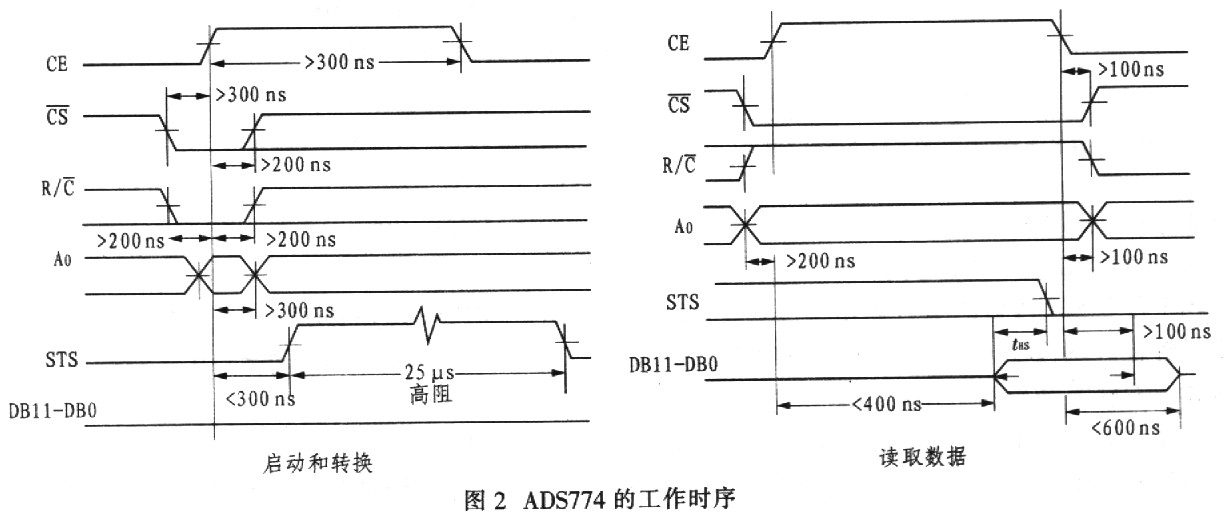 使用串行或是并行A/D转换器在转换时间上的差异