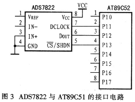 使用串行或是并行A/D转换器在转换时间上的差异