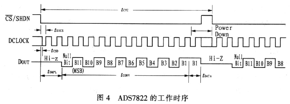 使用串行或是并行A/D转换器在转换时间上的差异