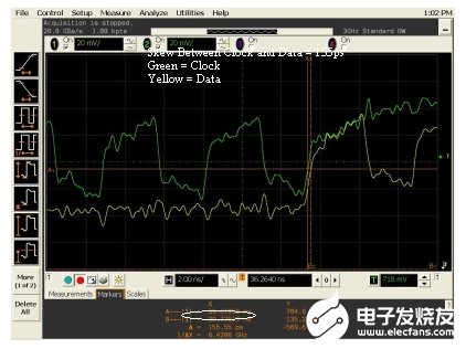 串行器/解码器的差分阻抗效应测量、调试和解决方法