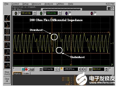 串行器/解码器的差分阻抗效应测量、调试和解决