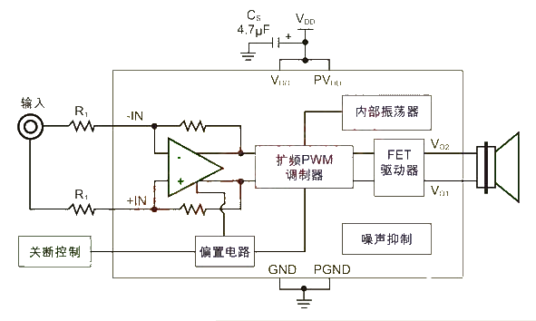 利用扩频调制技术降低便携式系统设计中的电磁