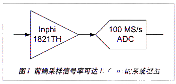 高输入模拟带宽跟踪保持放大器可实现提高系统