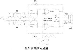 基于双边自然采样技术实现D类音频功率放大器的