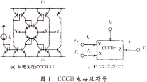 基于CCCII和MOCCCII实现n阶滤波器信号流图的设计