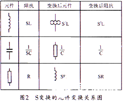 基于通用阻抗变换器的S变换实现高通滤波器的设