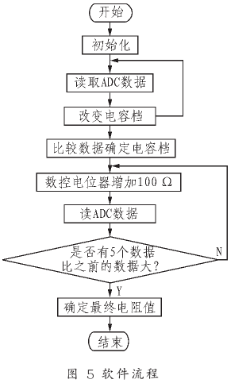 采用X9C103型数控电位器和CBB电容器改进调谐文氏