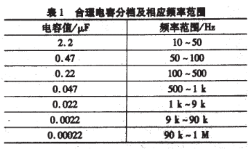 采用X9C103型数控电位器和CBB电容器改进调谐文氏