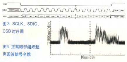 8通道单芯片模拟前端AD9271的特点及在全数字超声