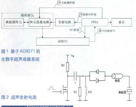 8通道单芯片模拟前端AD9271的特点及在全数字超声成像技术中的应用