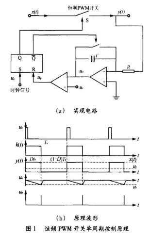 基于单周期控制技术在开关变换器中的应用