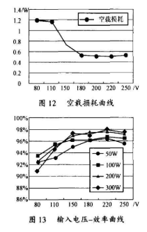 基于单周期控制技术在开关变换器中的应用