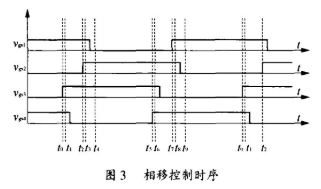 ZCS全桥相移DC/DC变换器的工作原理、优点及应用