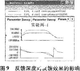 通过Multisim 7仿真软件对负反馈放大电路的原理、
